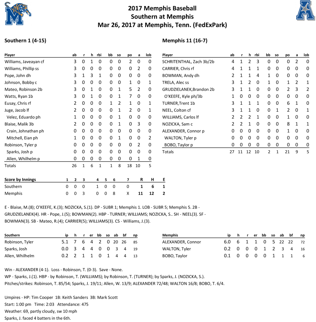 3-26-2017-MEM-vs-SU-(Box-Score1)